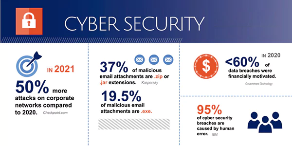 Cybersecurity stats image