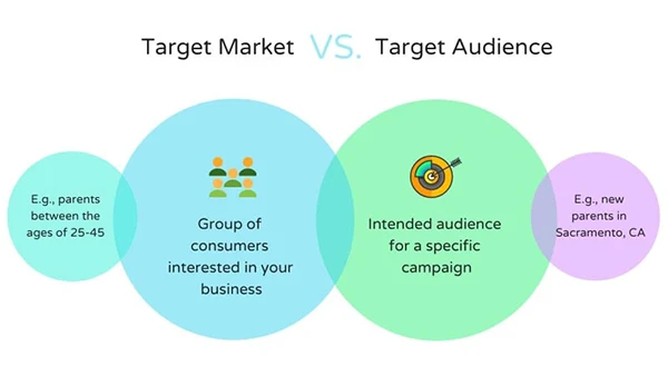  The Difference Between Target Market and Target Audience