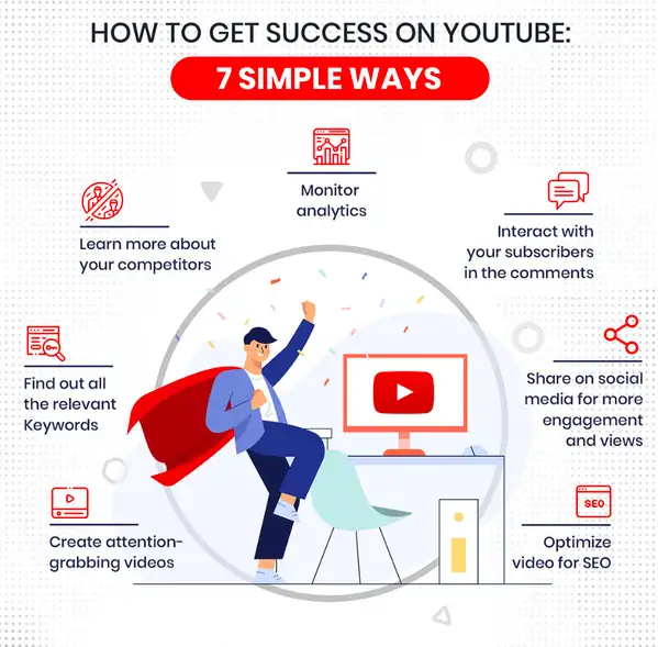 How to get Success on Youtube?